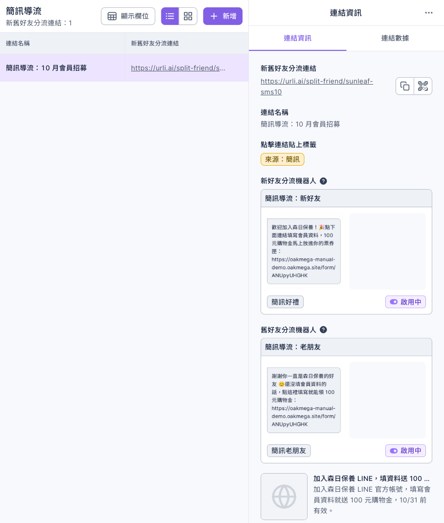 簡訊導流資料夾的分流連結:清單有簡訊導流:10 月會員招募;右側連結資訊是 https://urli.ai/split-friend/sunleaf-sms10,點擊連結貼上標籤是來源:簡訊,新好友分流機器人是簡訊導流:新好友(關鍵字簡訊好禮、啟用中),舊好友分流機器人是簡訊導流:老朋友(關鍵字簡訊老朋友、啟用中),下方是連結標題與說明