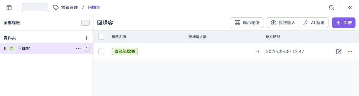 標籤管理頁:左側資料夾清單選中「回購客」資料夾,右側清單有一個標籤「母親節檔期」,總標籤人數 0,右上角有顯示欄位、批次匯入、AI 新增、新增按鈕