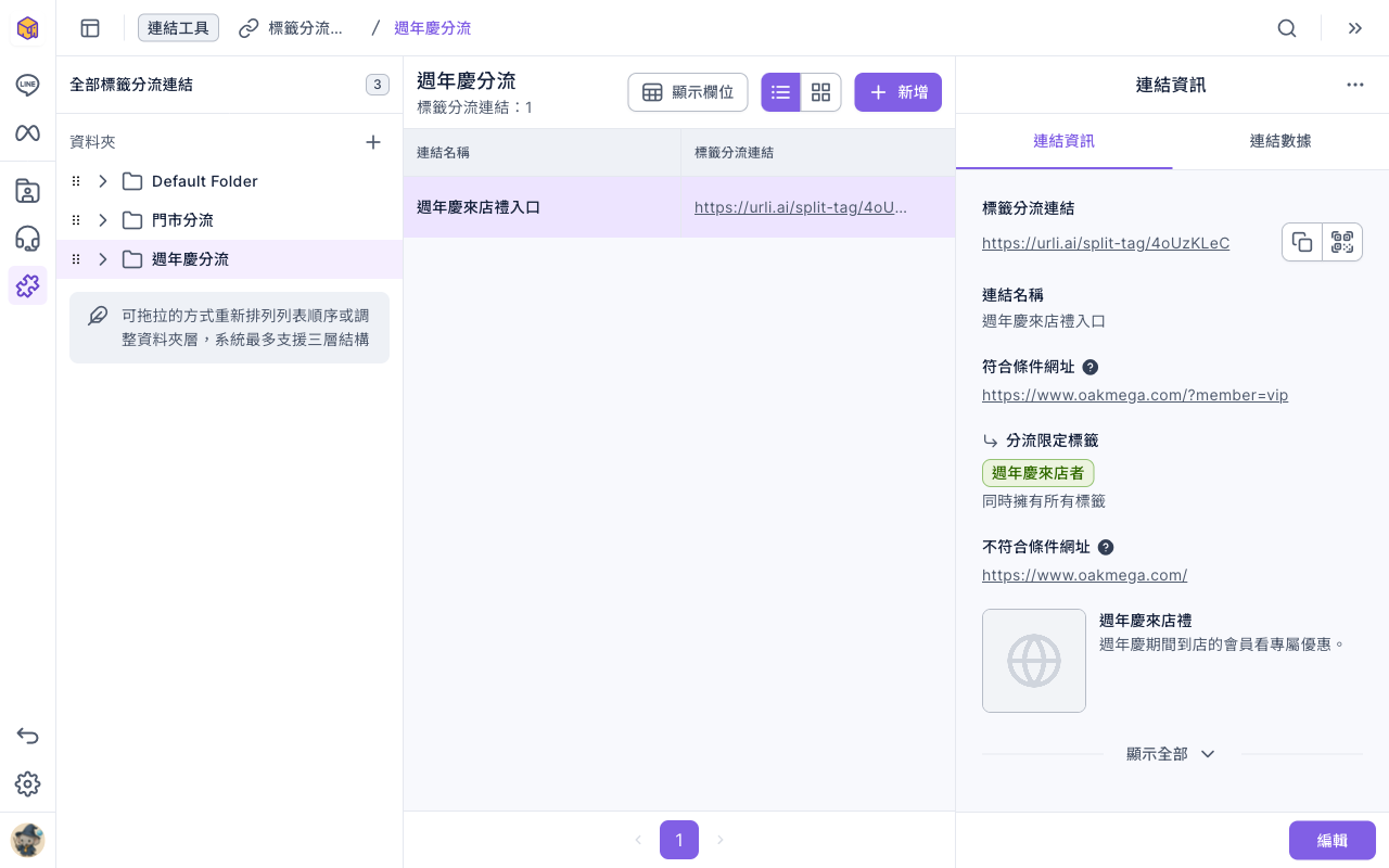 標籤分流連結頁:左側資料夾列表選在「週年慶分流」,中間清單有一個連結「週年慶來店禮入口」;右側連結資訊顯示 https://urli.ai/split-tag/ 開頭的連結與複製、QR Code 按鈕,符合條件網址、分流限定標籤「週年慶來店者」(同時擁有所有標籤)與不符合條件網址