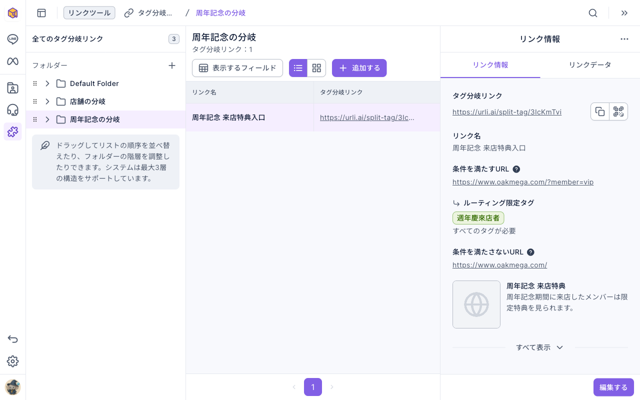 タグ分岐リンクの画面：左のフォルダ一覧で「周年記念の分岐」を選択。中央の一覧にリンク「周年記念 来店特典入口」があり、右のリンク情報に https://urli.ai/split-tag/ で始まるリンクとコピー・QR コードのボタン、条件を満たす URL、ルーティング限定タグ「週年慶來店者」（すべてのタグが必要）、条件を満たさない URL が表示されている