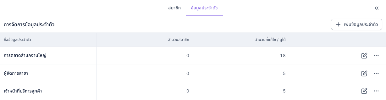 การจัดการข้อมูลประจำตัว: การตลาดสำนักงานใหญ่ จำนวนสมาชิก 0 จำนวนที่แก้ไข / ดูได้ 18 ผู้จัดการสาขา จำนวนสมาชิก 0 จำนวน 5 เจ้าหน้าที่บริการลูกค้า จำนวนสมาชิก 0 จำนวน 5 มุมขวาบนมีเพิ่มข้อมูลประจำตัว