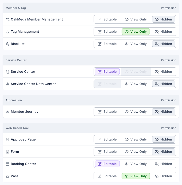 Permissions for the Store Manager identity: in Member & Tag, OakMega Member Management Hidden, Tag Management View Only, Blacklist Hidden; in Service Center, Service Center Editable (View Only greyed out) and Service Center Data Center Hidden (Editable greyed out); in Automation, Member Journey Hidden; in Web-based Tool, Approved Page Hidden, Form Hidden, Booking Center Editable, Pass View Only