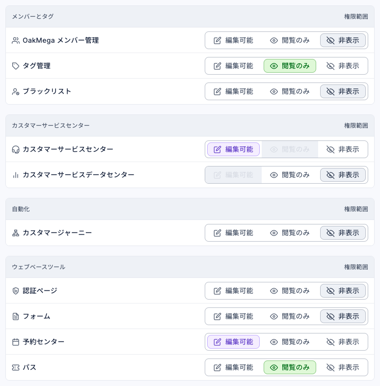 店長アイデンティティの権限設定：メンバーとタグでは OakMega メンバー管理が非表示、タグ管理が閲覧のみ、ブラックリストが非表示。カスタマーサービスセンターではカスタマーサービスセンターが編集可能（閲覧のみはグレーで選べない）、カスタマーサービスデータセンターが非表示（編集可能はグレーで選べない）。自動化のカスタマージャーニーは非表示。ウェブベースツールでは認証ページが非表示、フォームが非表示、予約センターが編集可能、パスが閲覧のみ