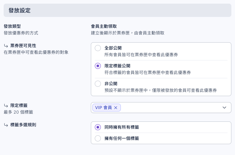 優惠券的發放設定:發放類型為會員主動領取;票券匣可見性選了限定標籤公開,限定標籤是 VIP 會員,標籤多選規則為同時擁有所有標籤