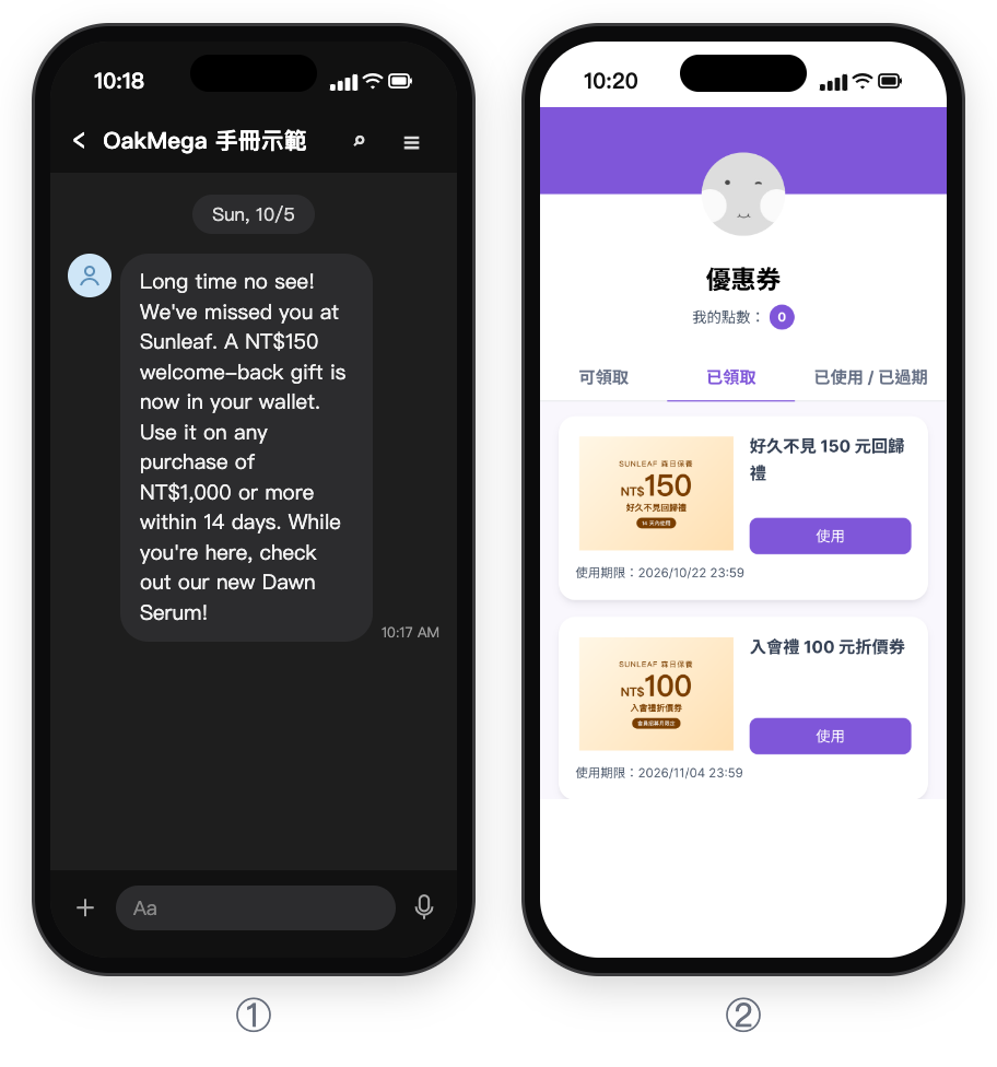 ① LINE chat mockup: the long-time-no-see text message saying the NT$150 welcome-back gift is in the wallet, usable on purchases of NT$1,000 or more within 14 days; ② the wallet's Claimed tab on a phone (Chinese demo): the NT$150 welcome-back gift with a Use button and usage period ending 2026/10/22 23:59, with another NT$100 sign-up gift below