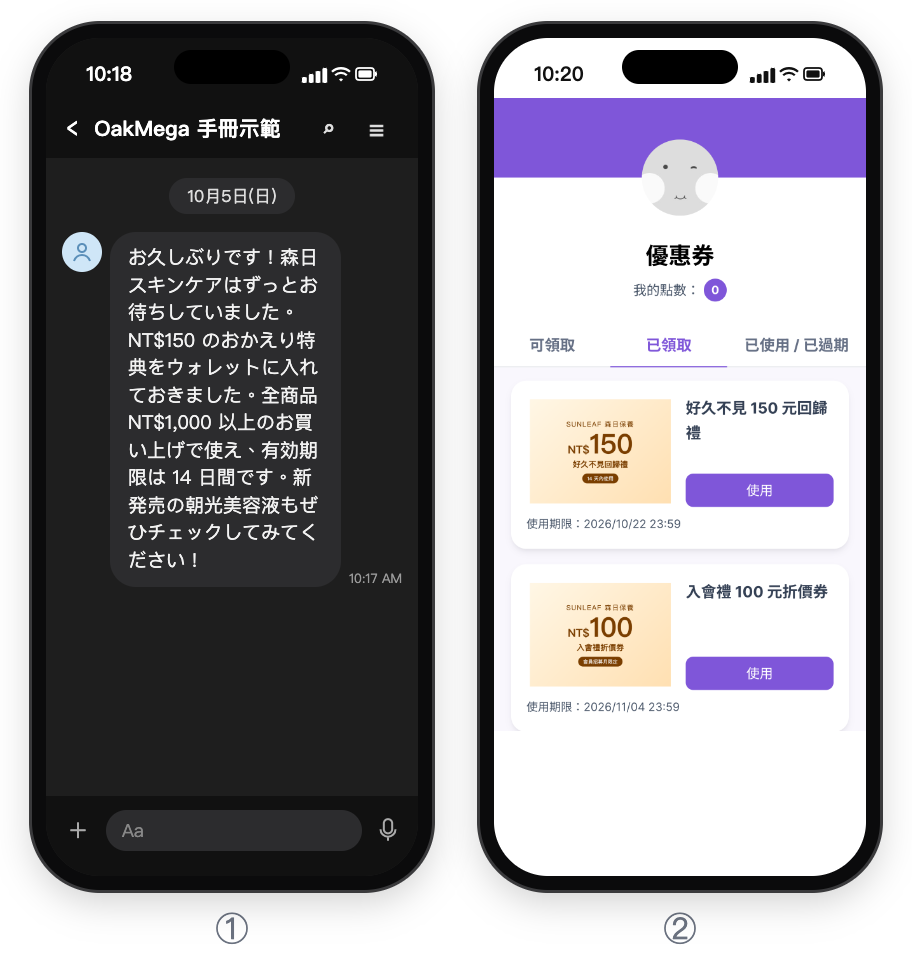 ① LINE トークのイメージ図：お久しぶりですのテキストメッセージ。NT$150 のおかえり特典をウォレットに入れたこと、NT$1,000 以上で使えること、14 日間有効であることを案内；② スマートフォンのウォレットの已領取（受け取り済み）タブ（中国語のデモ）：好久不見 150 元回歸禮（おかえり特典 NT$150）と使用ボタン、利用期限 2026/10/22 23:59。その下に別のパス「入會禮 100 元折價券」（入会特典 NT$100 割引券）
