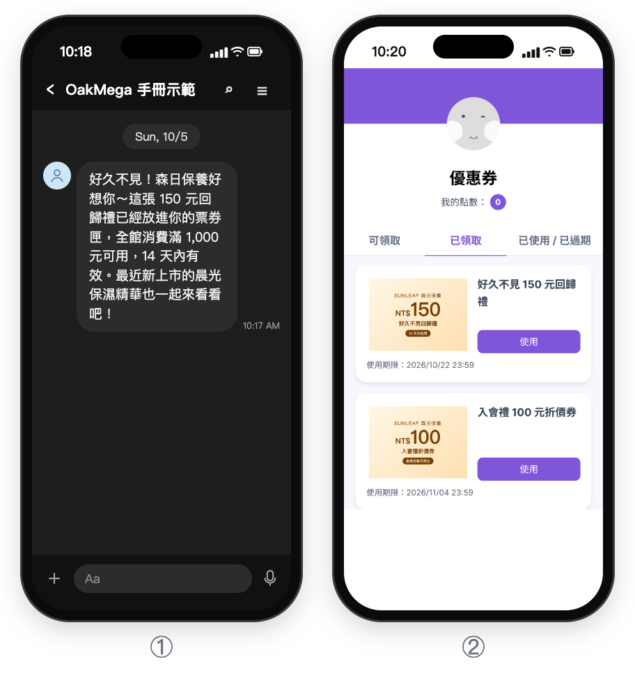 ① LINE 聊天室示意圖:收到好久不見文字訊息,說明 150 元回歸禮已放進票券匣、滿 1,000 元可用、14 天內有效;② 手機上的票券匣已領取分頁:好久不見 150 元回歸禮與使用按鈕,使用期限 2026/10/22 23:59,下面是另一張入會禮 100 元折價券