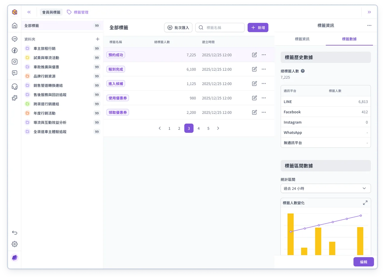 使用手冊 標籤數據