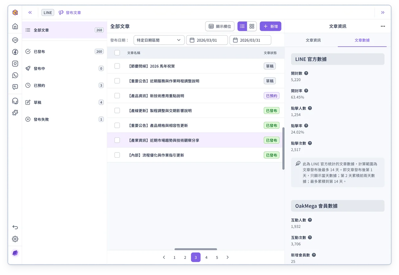 文章數據 (1)