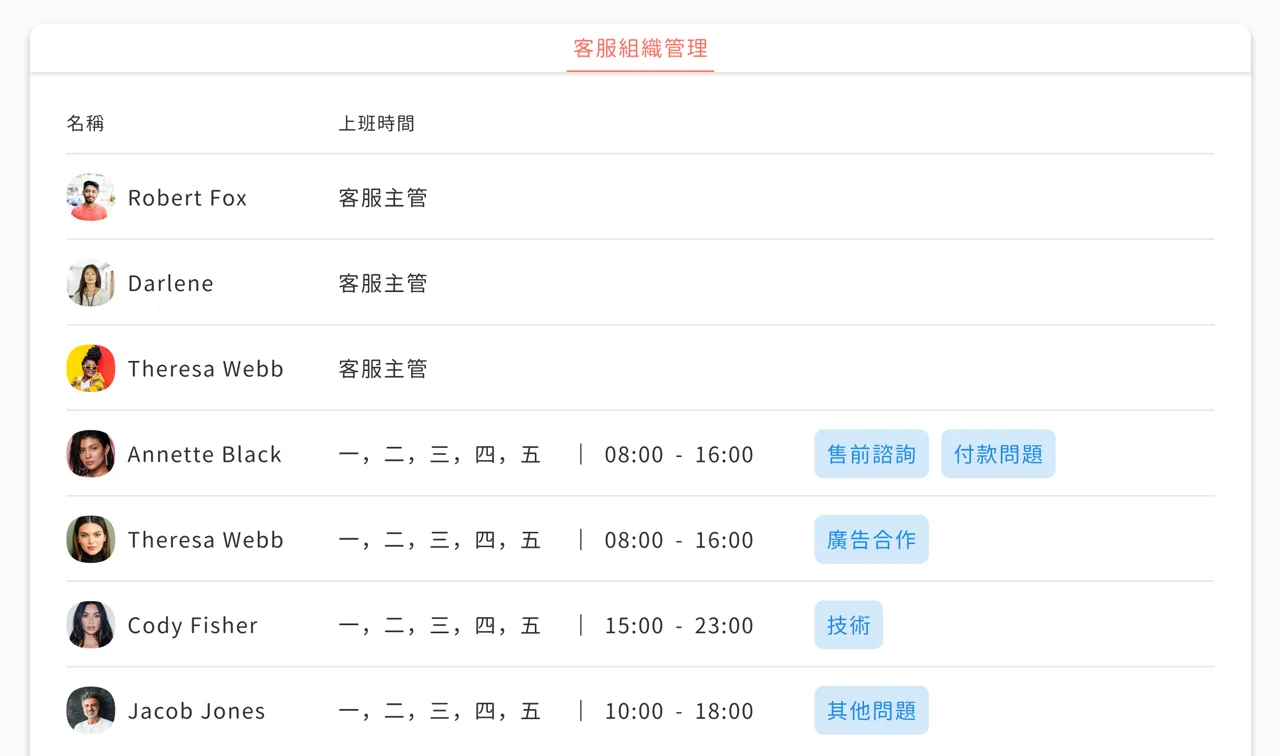 截圖 2022-05-20 下午5.58.31