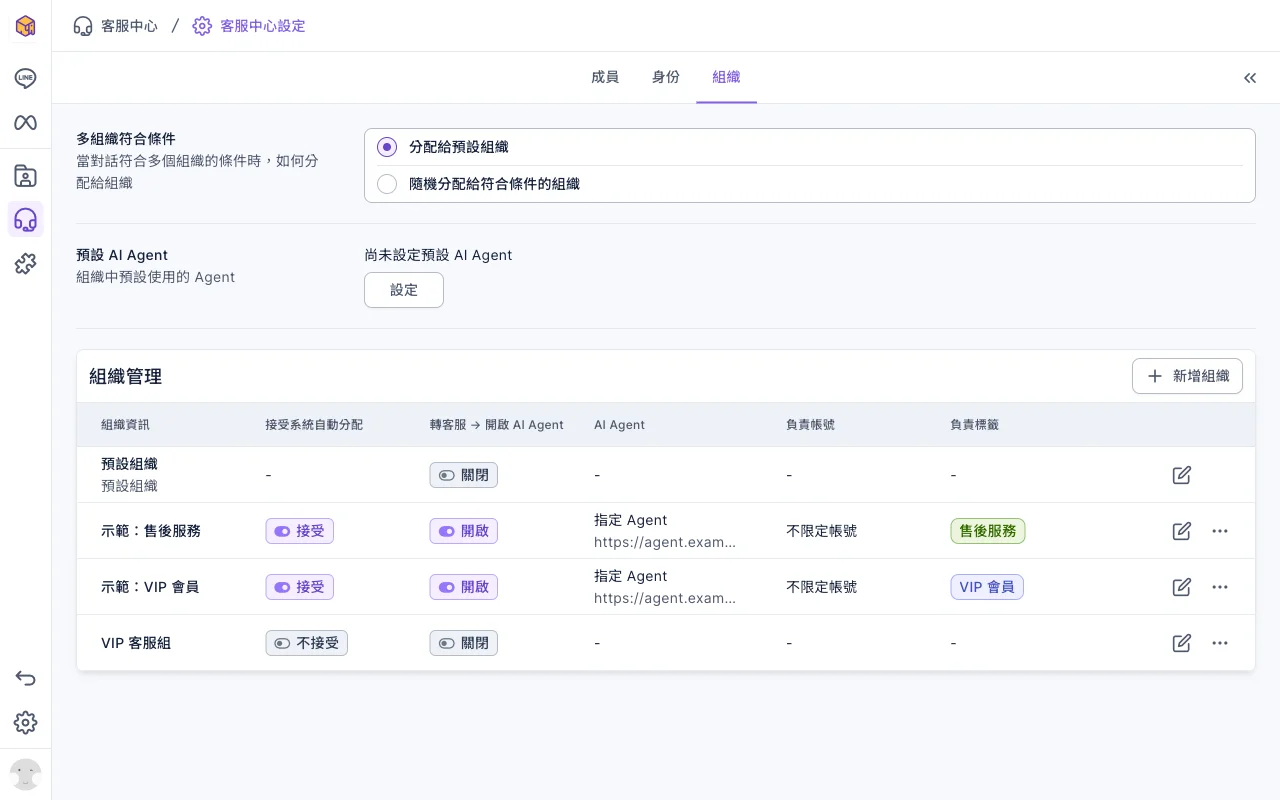 客服中心設定的組織分頁:上方可設定預設 AI Agent,組織清單中示範:售後服務與示範:VIP 會員各自指定不同的 AI Agent